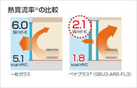 ペアプラス　断熱