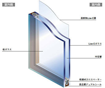 高断熱ペアガラス「ペアマルチスーパー」