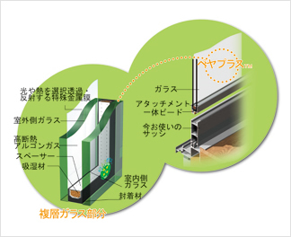 ペアプラス　製品特徴