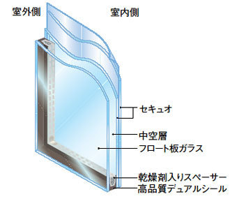 ペアガラスと防犯ガラス「セキュオペア」