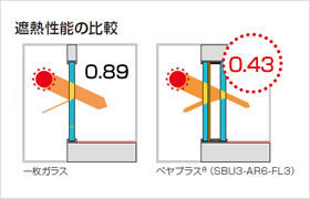 ペアプラス　遮熱